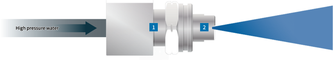 HSPJ mechanism