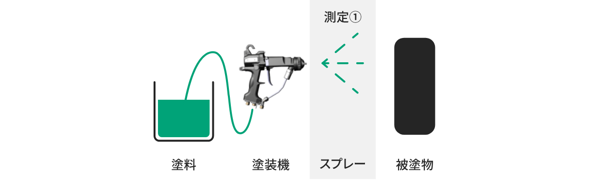 塗料使用量について