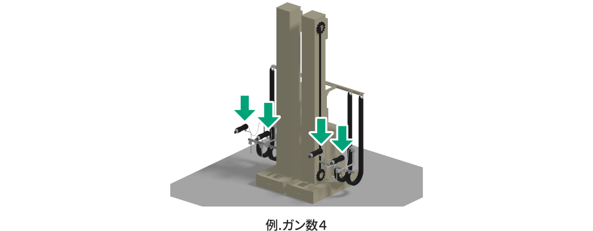 ガン数について