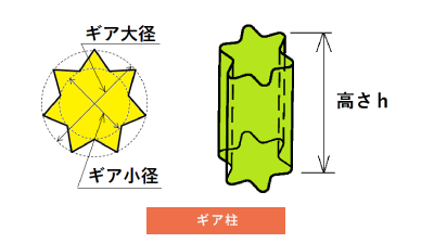 ギア柱