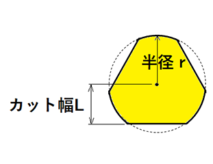 N方取円