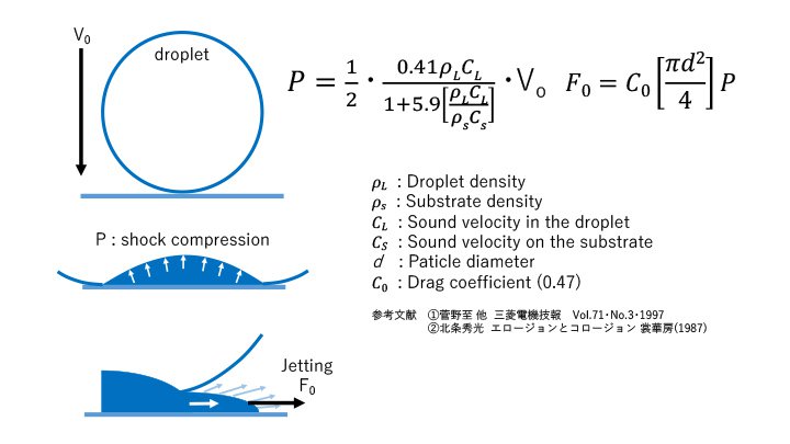 Theoretical equation of HPMJ🄬cleaning