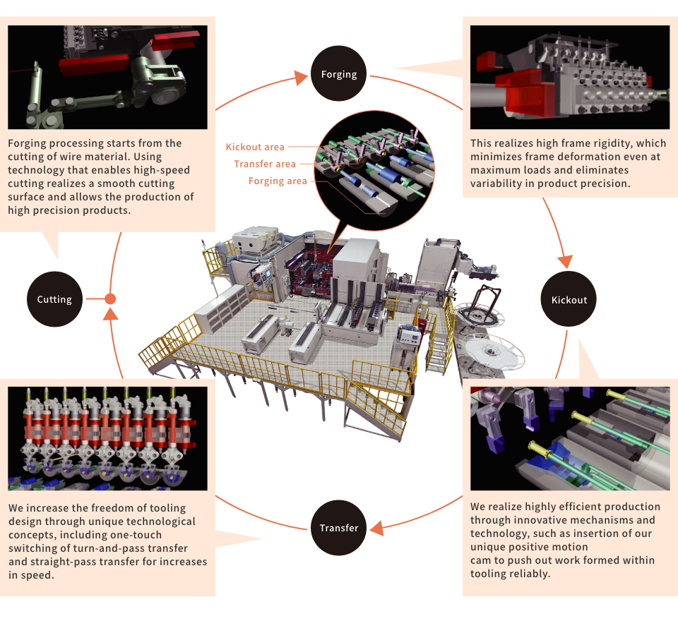 About Forging Machinery