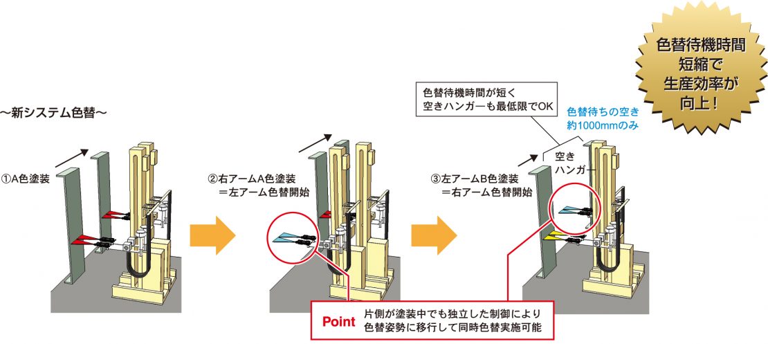 smartsunacsystem2