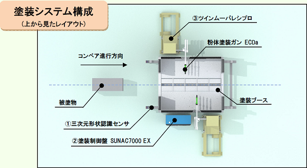 SUNAC7000EX-FEATURE1