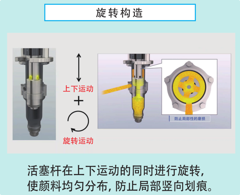 C_SP1056_Rotary mechanism