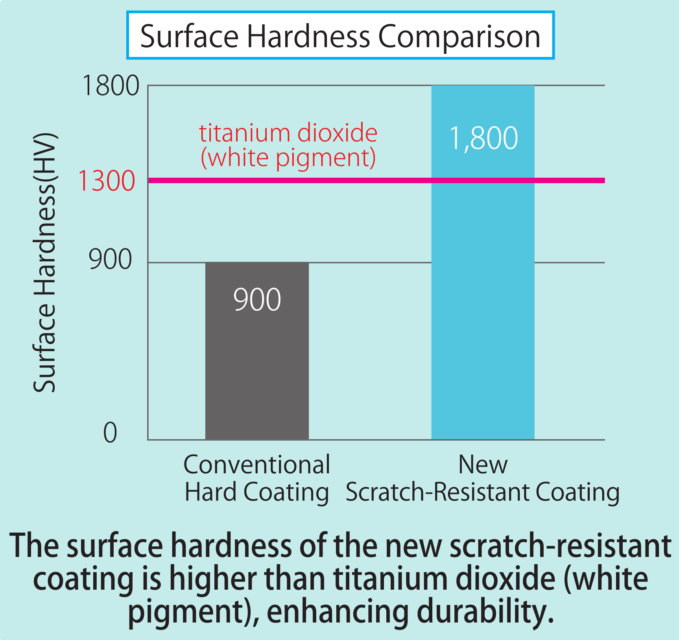 E_SP1056_surface hardness graph