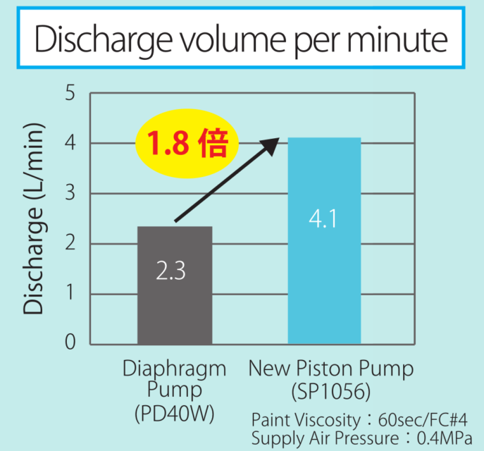 E_SP1056_pump graph