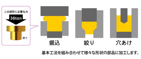 旭サナックの技術┃圧造加工編 | 旭サナック株式会社